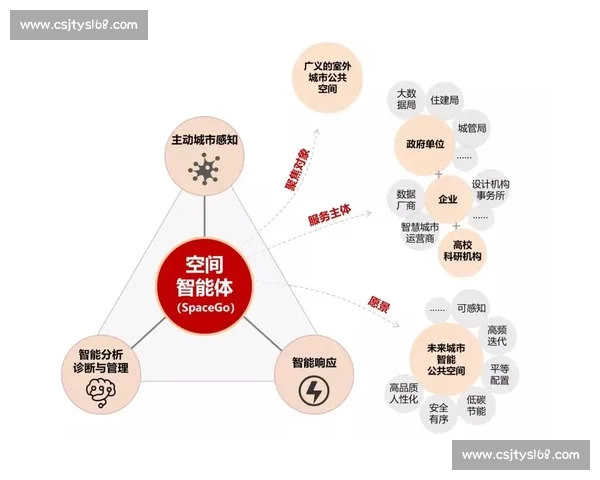 面向未来智能进化的vs-b-v40多维应用场景与技术突破探索